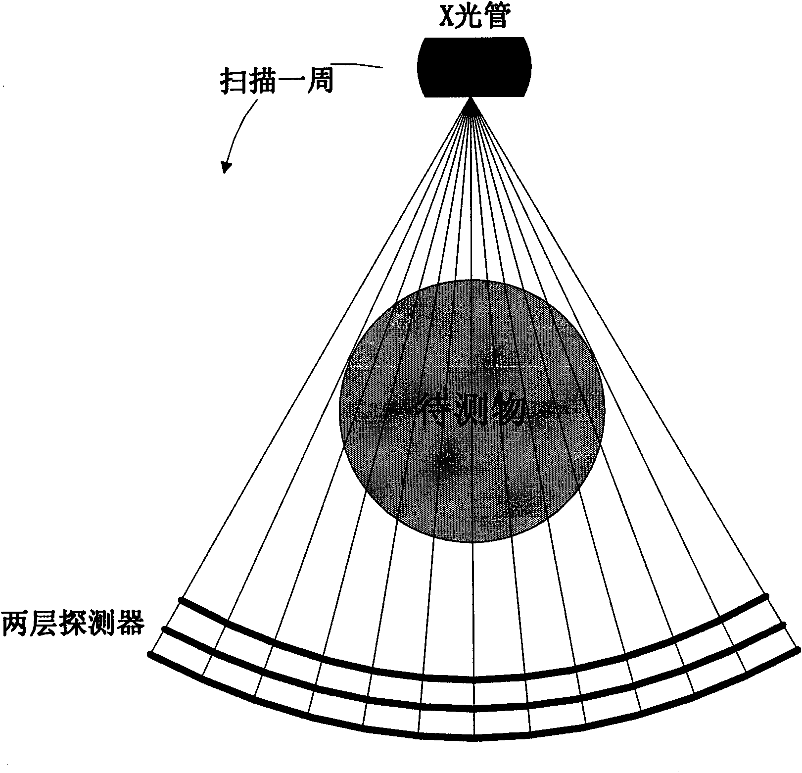 Method for identifying material by means of dual-energy undersampling and system thereof