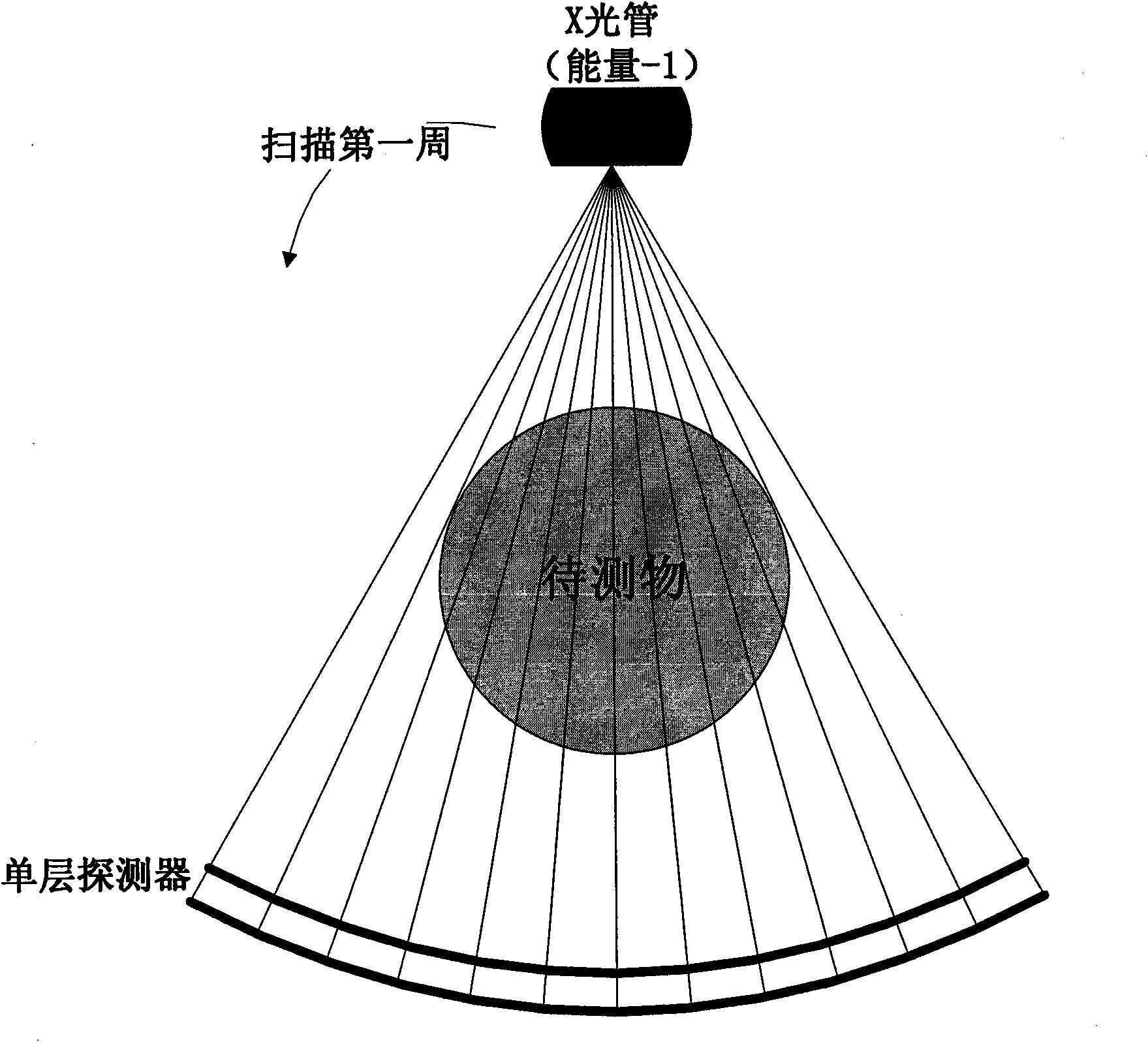 Method for identifying material by means of dual-energy undersampling and system thereof