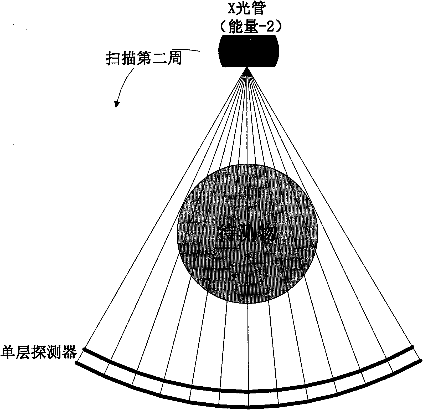 Method for identifying material by means of dual-energy undersampling and system thereof