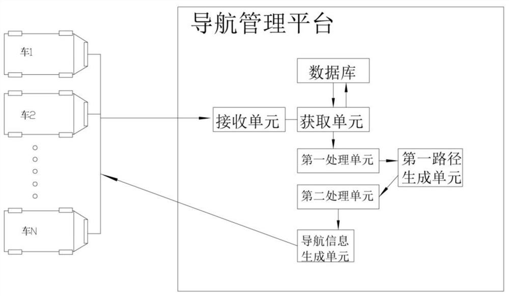 A method and device for assisting in planning a navigation path