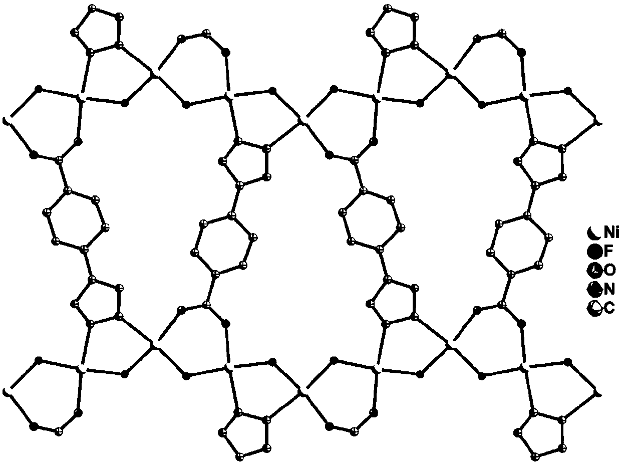 Preparation method and application of metal organic frame material