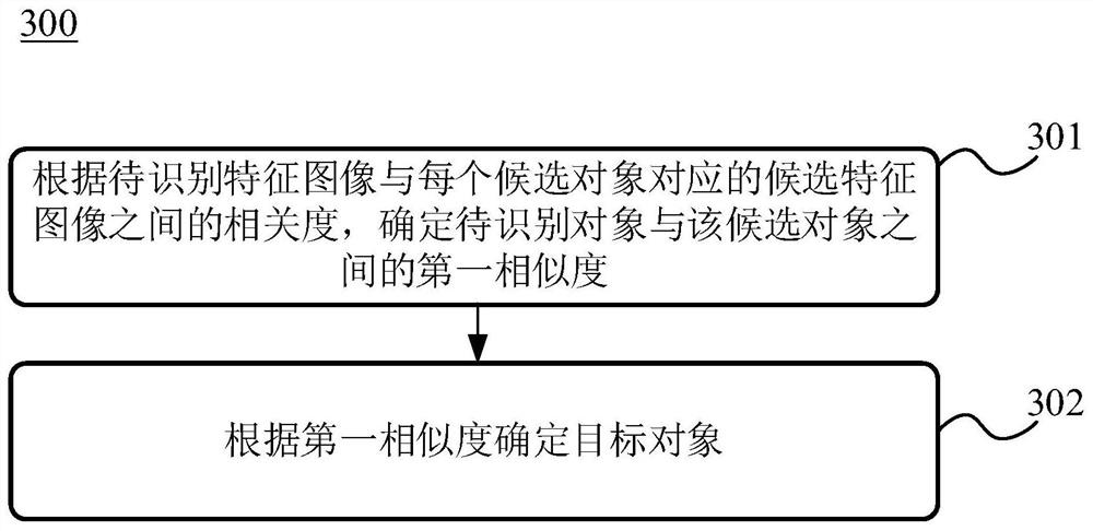 Identity recognition device and method thereof