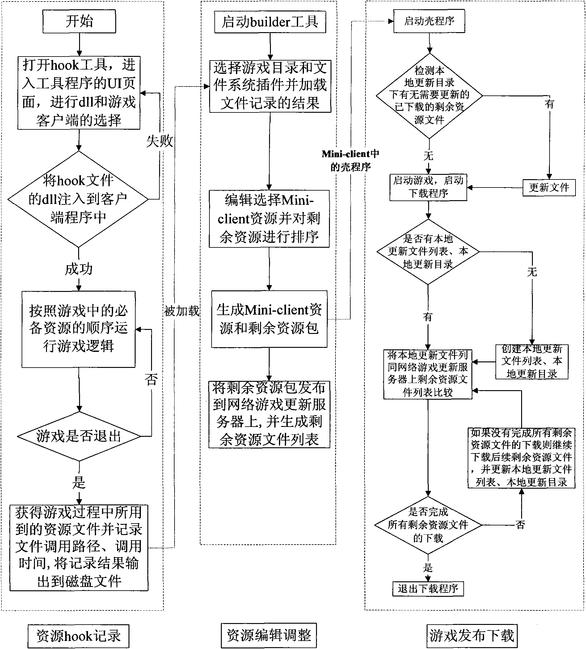 Method for processing resource of network game client