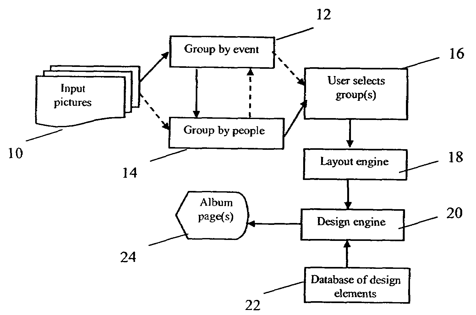 Method for generating customized photo album pages and prints based on people and gender profiles