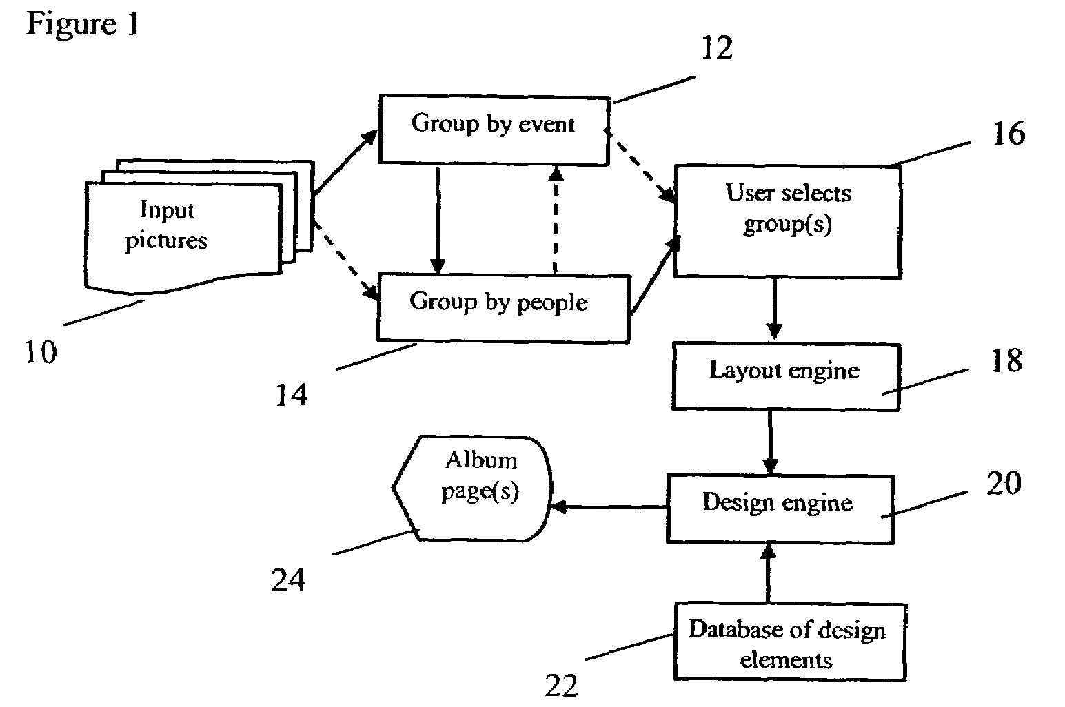 Method for generating customized photo album pages and prints based on people and gender profiles