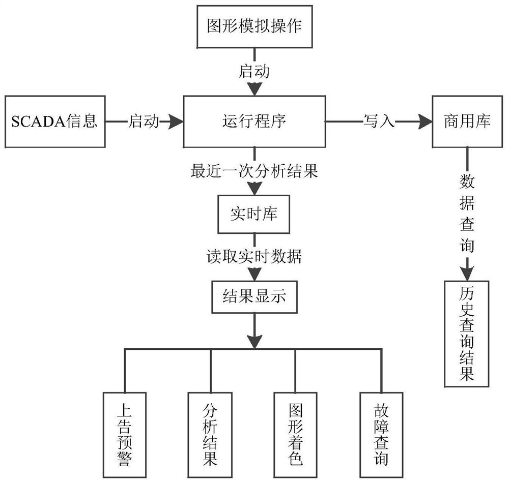 Feeder automation active fault processing system and method based on multi-dimensional information fusion, and readable storage medium