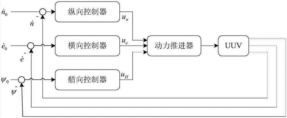 Unmanned underwater vehicle (UUV) pose control device and method based on penalty wavelet network