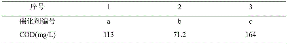 Method for quickly and efficiently degrading high-concentration unsym-dimethylhydrazine wastewater