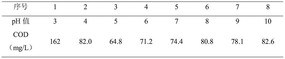 Method for quickly and efficiently degrading high-concentration unsym-dimethylhydrazine wastewater