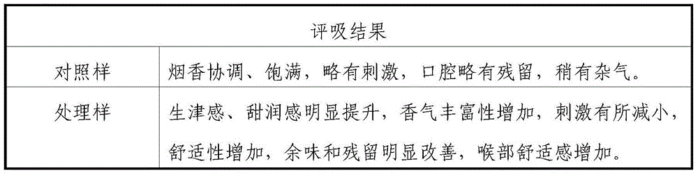 Tobacco flavor prepared by taking fructus terminaliae immaturus, dendrobium nobile, tobacco and the like as raw materials and application thereof