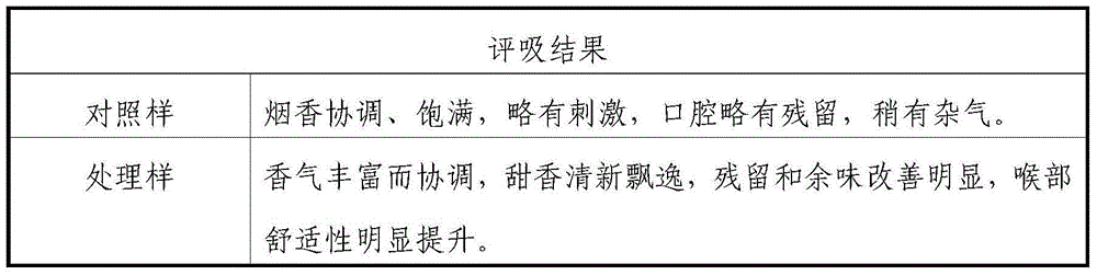 Tobacco flavor prepared by taking fructus terminaliae immaturus, dendrobium nobile, tobacco and the like as raw materials and application thereof