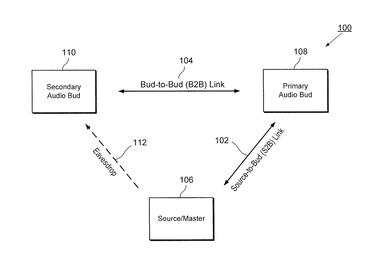 Real-time Relay of Wireless Communications