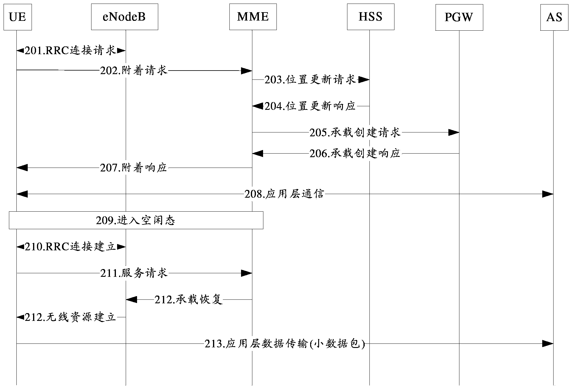 IP small data pack transmission method and system