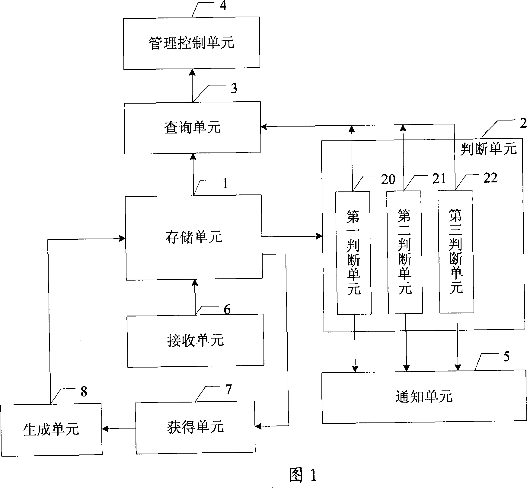 Implementing wireless resource management method and wireless network controller