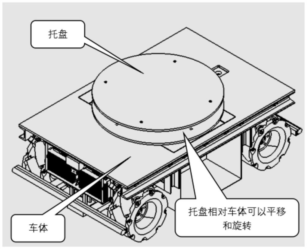 Multi-vehicle cooperative carrying rapid queue changing method based on omnidirectional mobile AGV