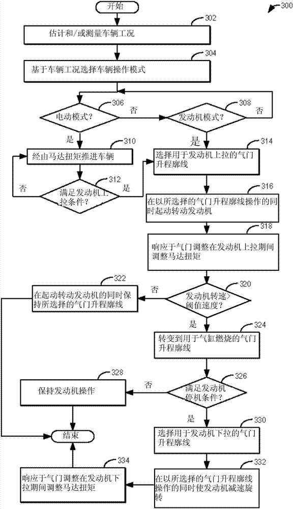 Method and system for torque control