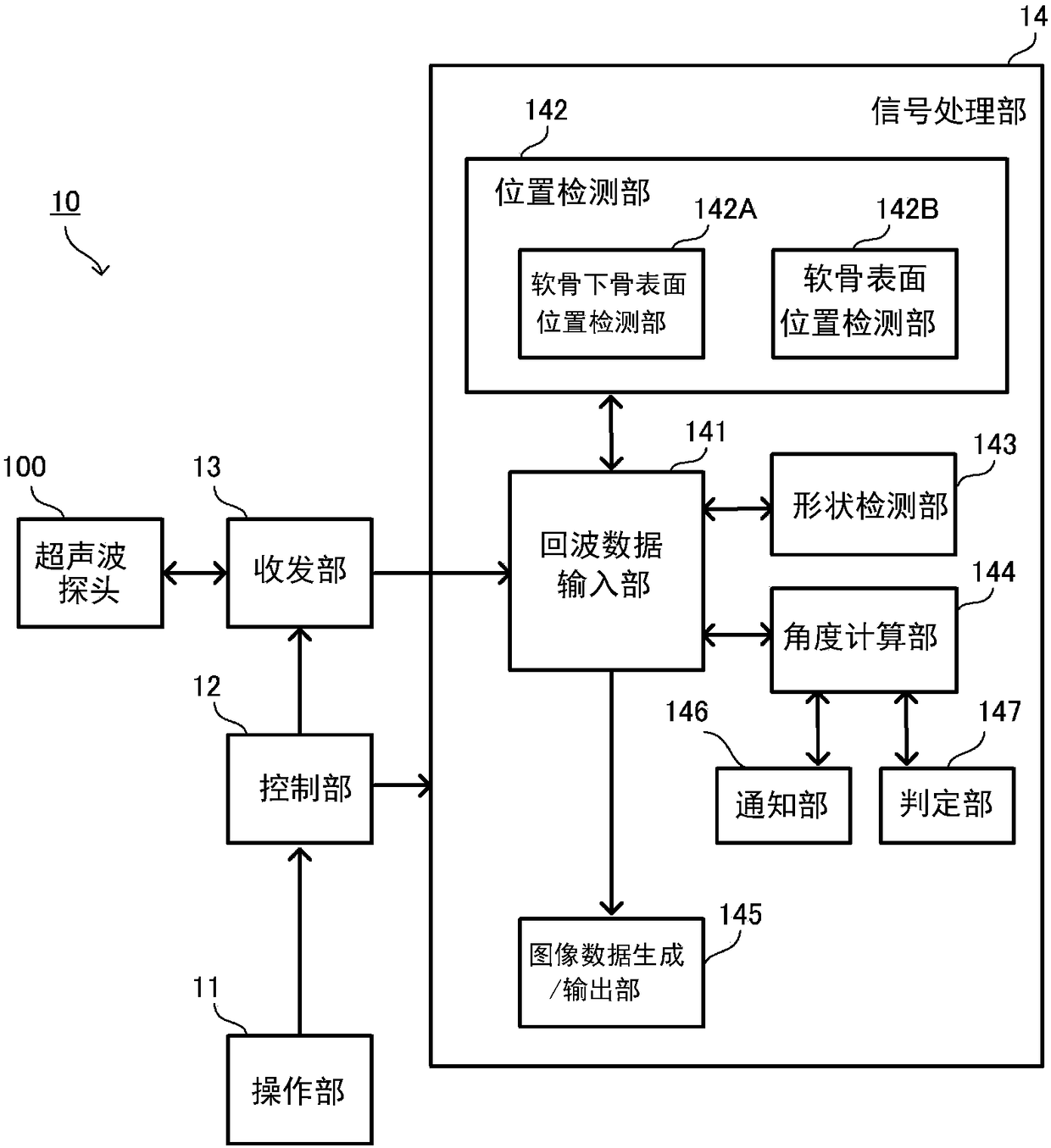 Ultrasonic wave analyzing device, ultrasonic wave analyzing method, and ultrasonic wave analyzing program