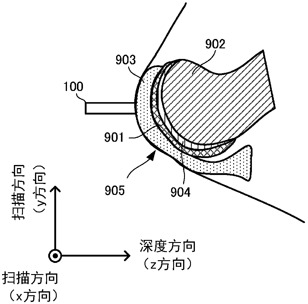 Ultrasonic wave analyzing device, ultrasonic wave analyzing method, and ultrasonic wave analyzing program