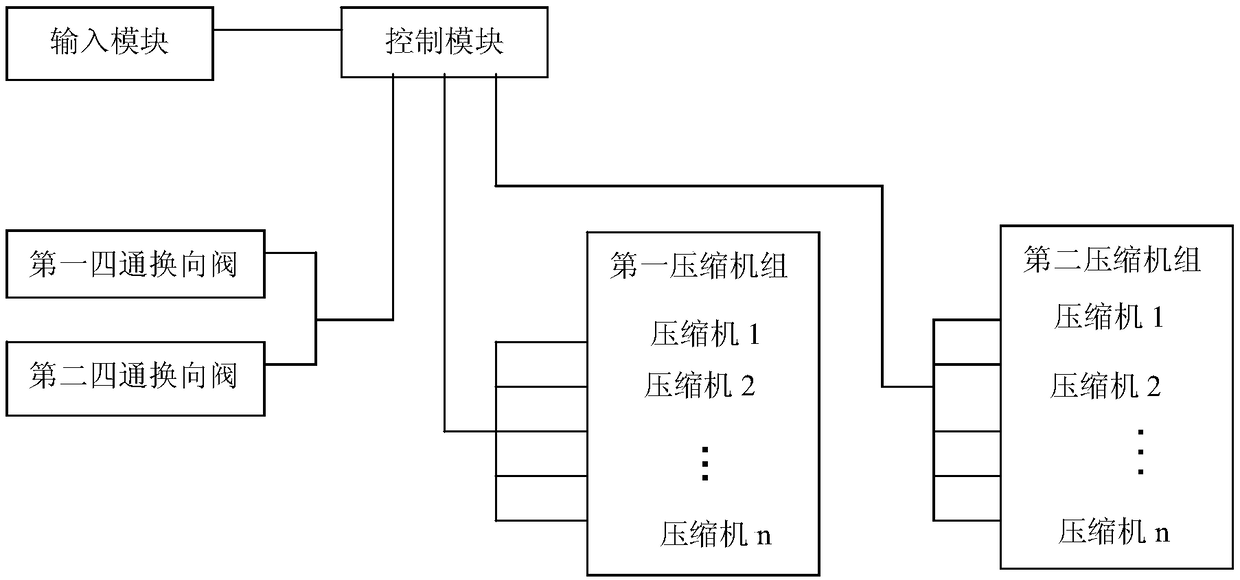 Running control method of double-stage compression heat pump system and heat pump system