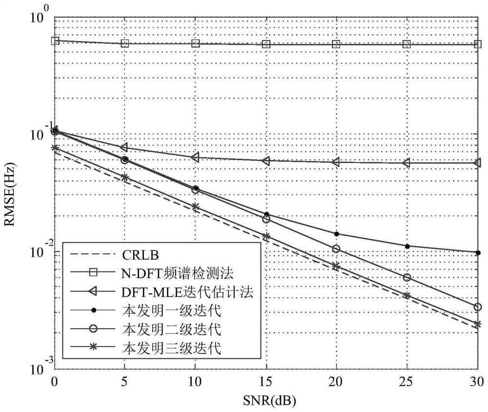 A Parameter Estimation Method of Multi-tone Interference Based on Three-stage Iteration