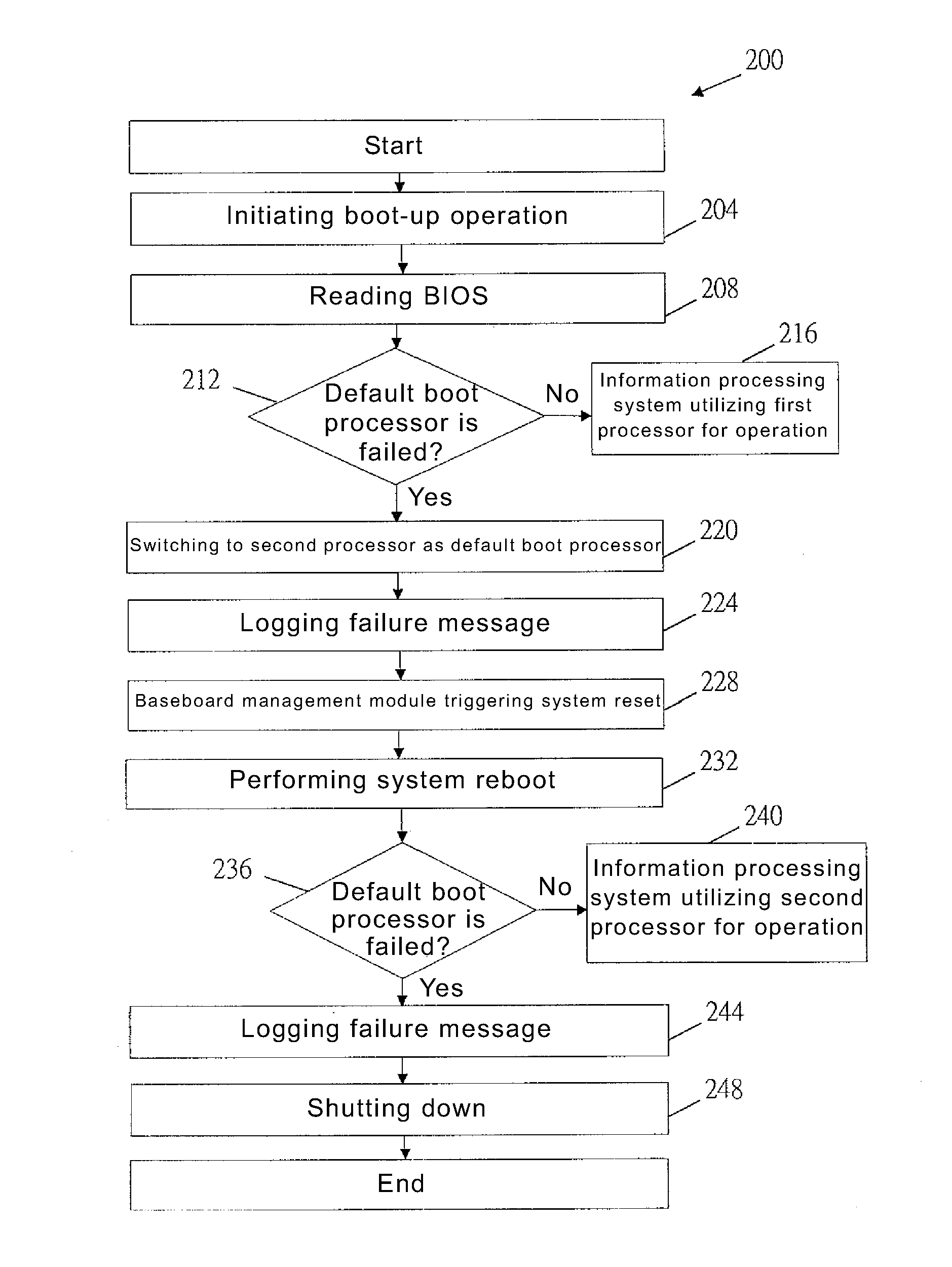 Apparatus and method for handling failed processor of multiprocessor information handling system