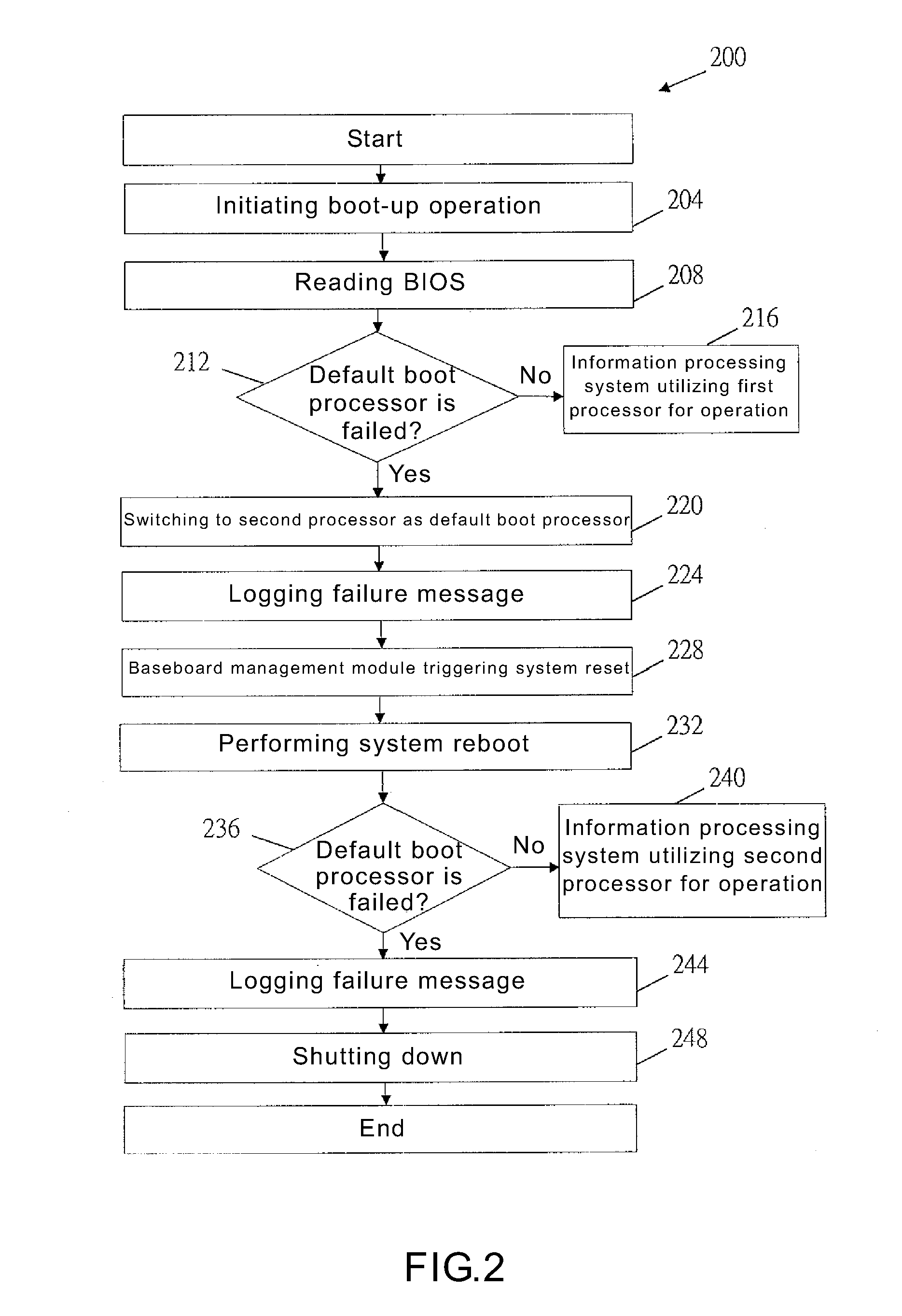 Apparatus and method for handling failed processor of multiprocessor information handling system