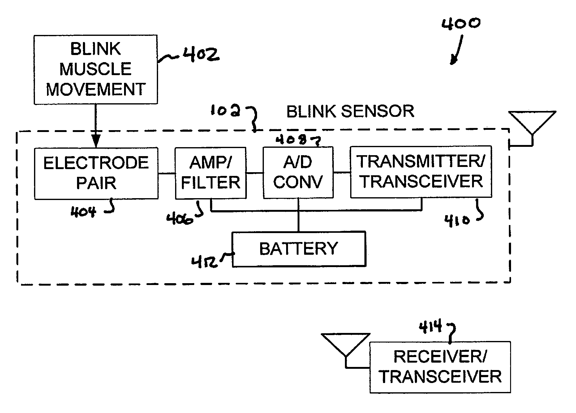 Blink monitor for detecting blink occurrence in a living subject