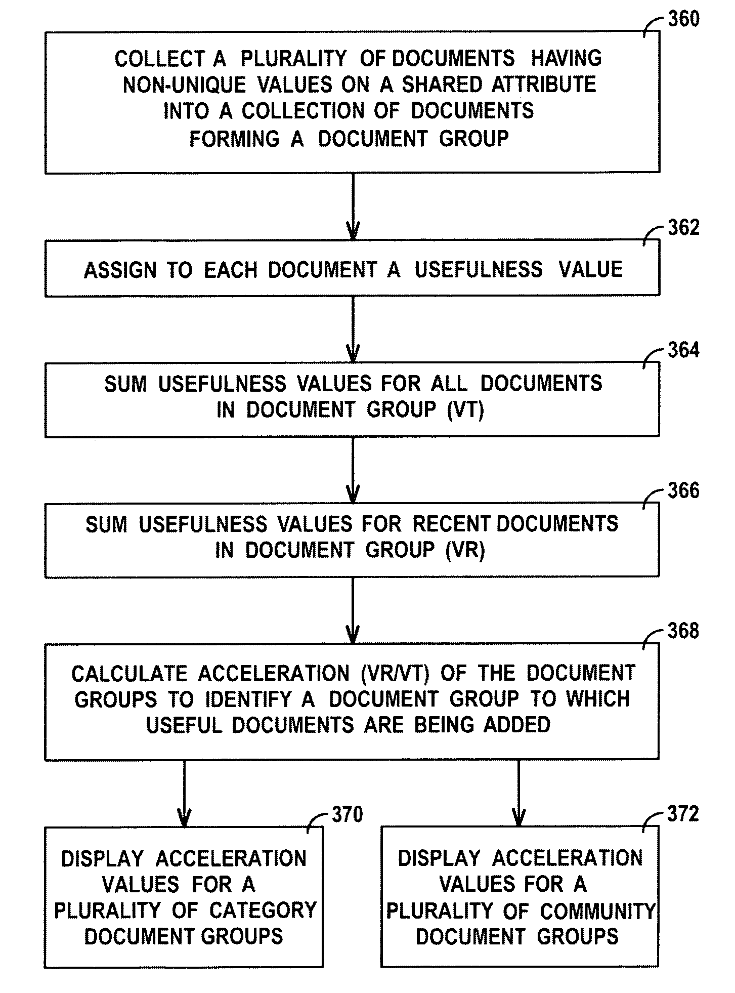 System and method for finding the acceleration of an information aggregate