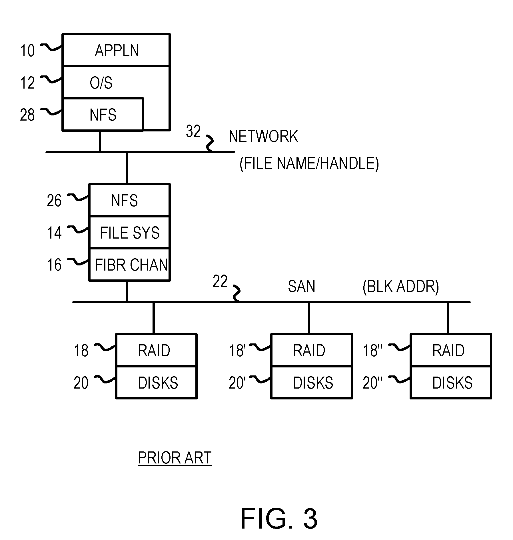 Virtualizing network-attached-storage (NAS) with a compact table that stores lossy hashes of file names and parent handles rather than full names