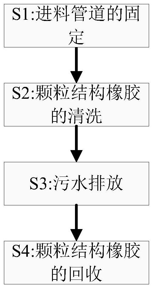 A process for recycling and treating industrial waste solid particles