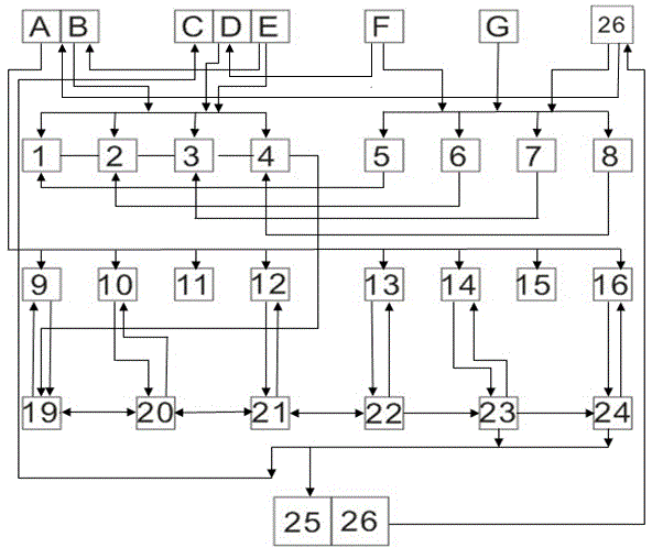 Digital encryption algorithm