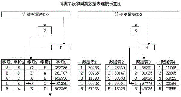 Digital encryption algorithm