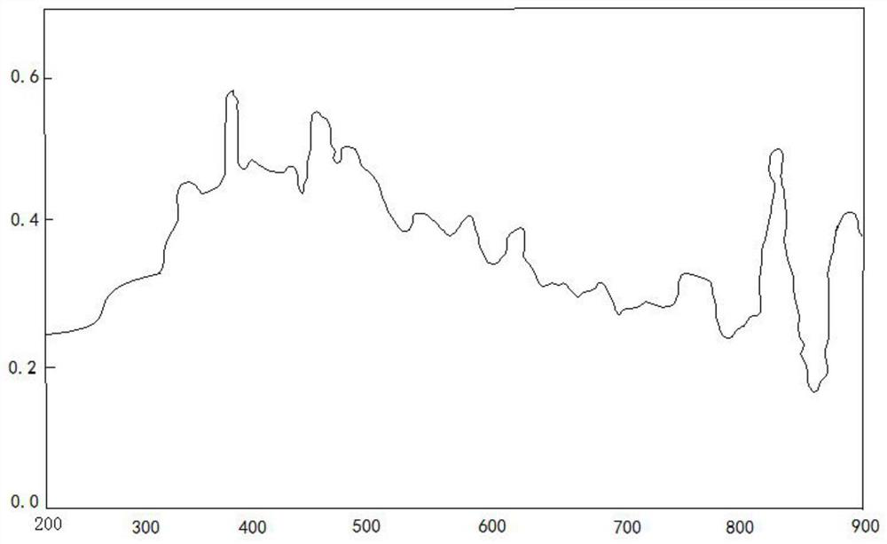 Spectrum body capable of improving laser photoelectric conversion efficiency and optical quality