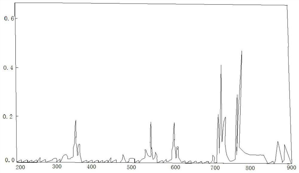 Spectrum body capable of improving laser photoelectric conversion efficiency and optical quality