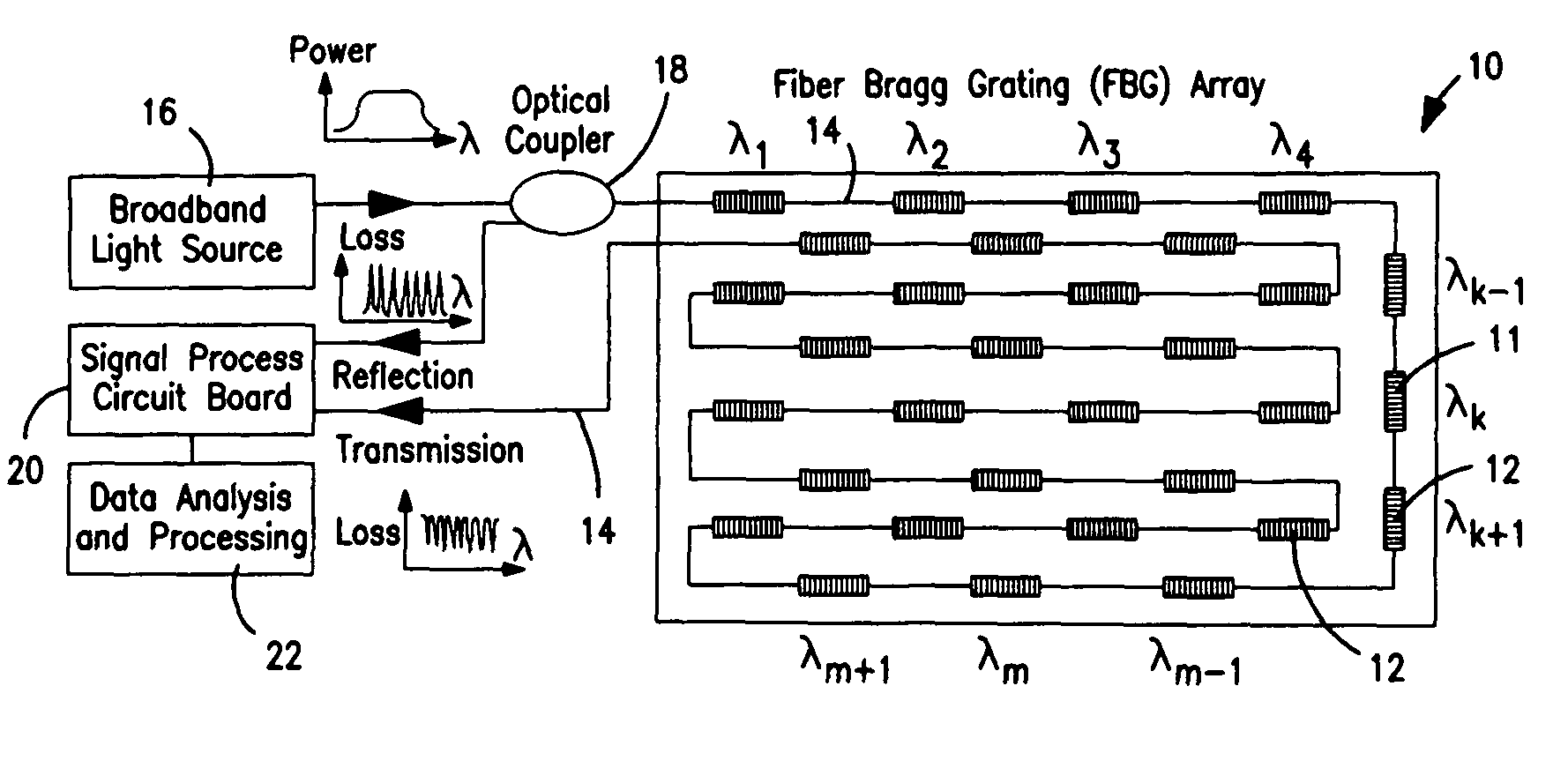 Temperature sensing fabric