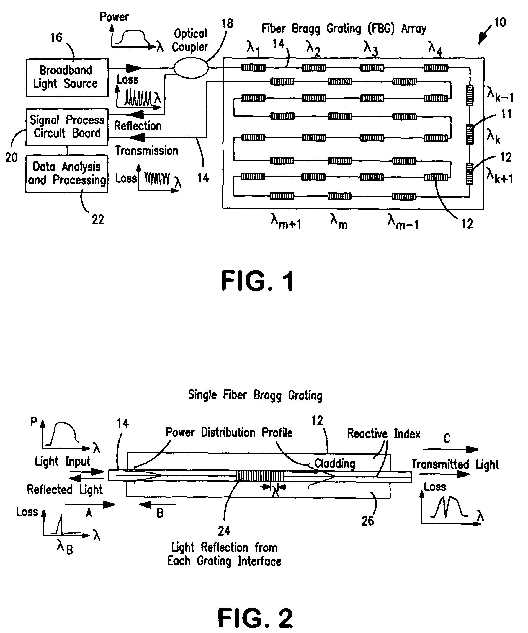 Temperature sensing fabric