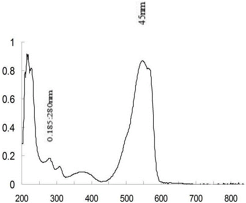 Method used for preparing high-purity phycoerythrin via chitosan adsorption