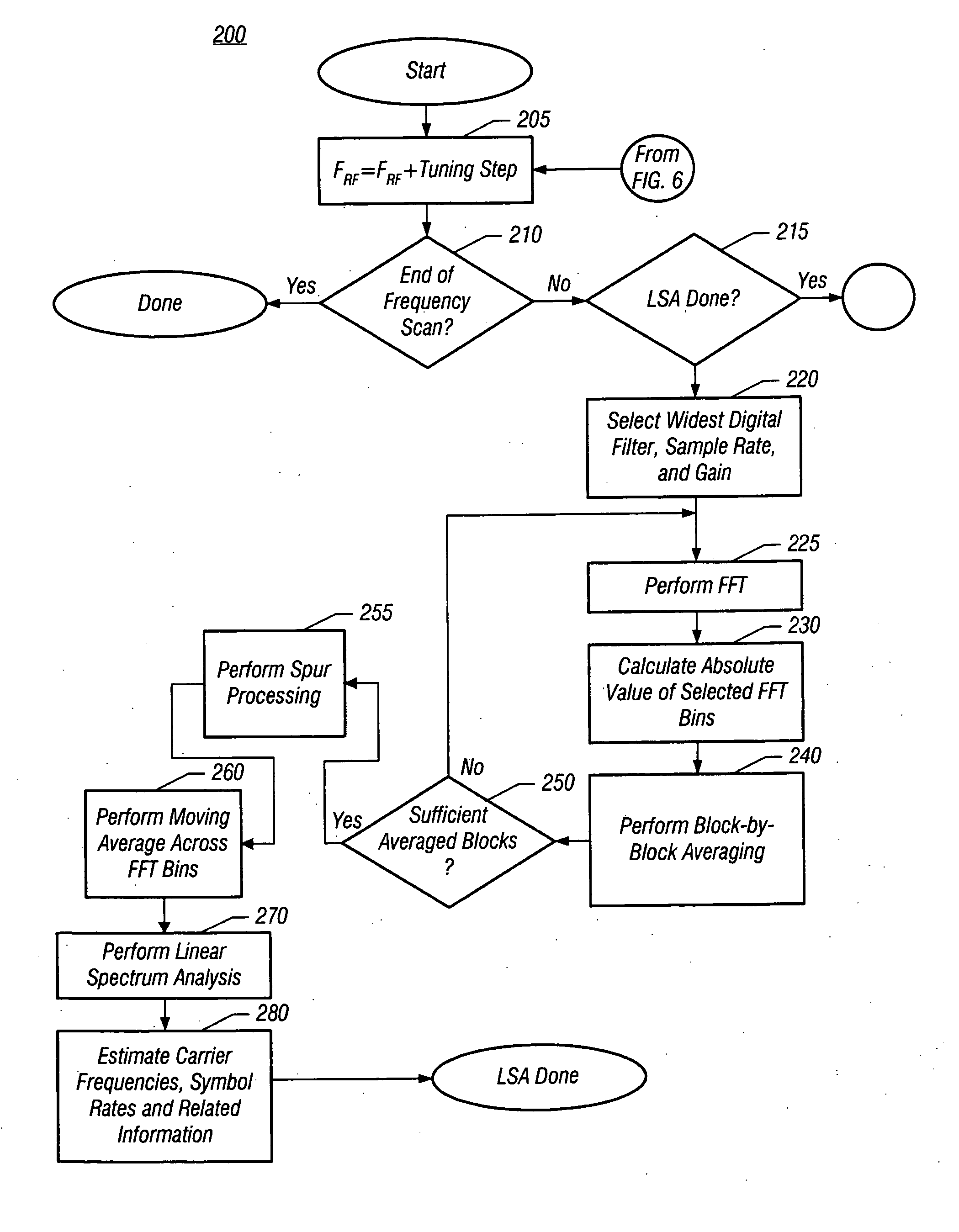 Performing blind scanning in a receiver