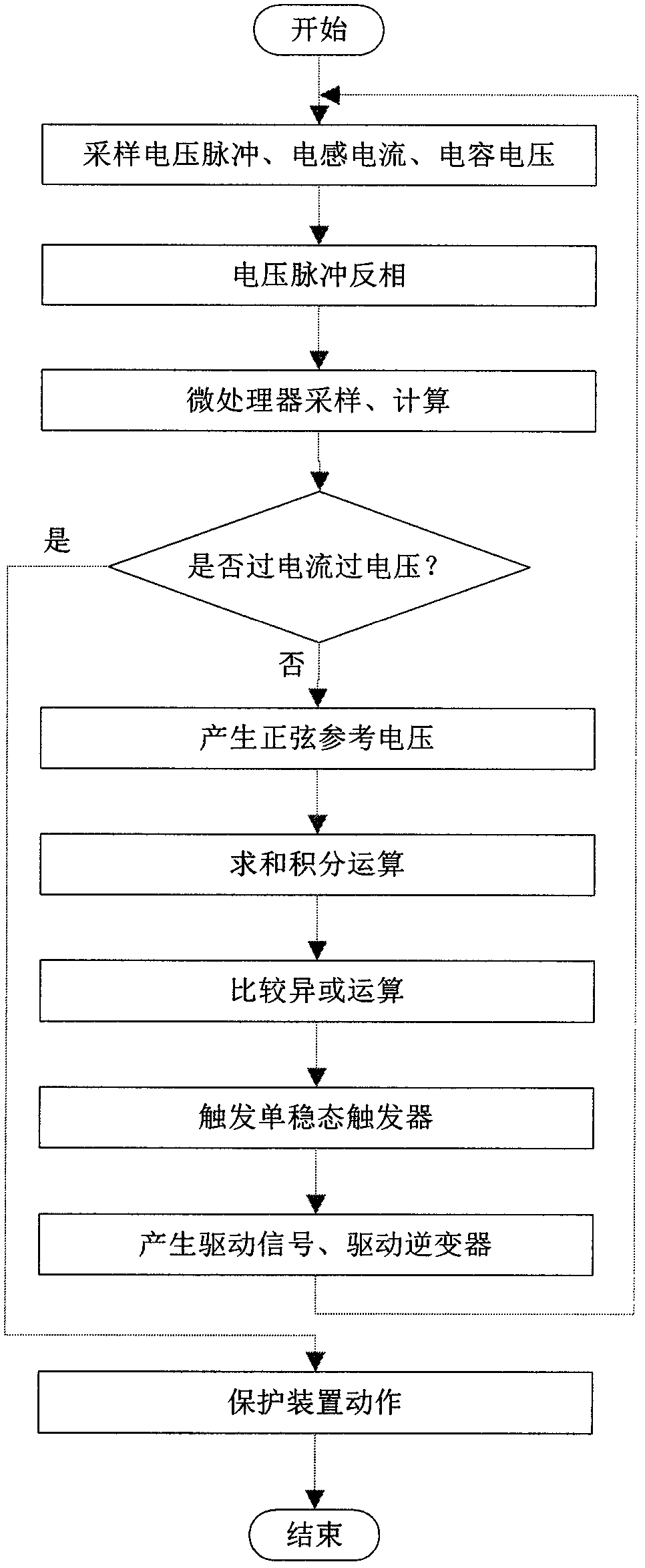 A constant pulse width output inverter control circuit and its operation mode