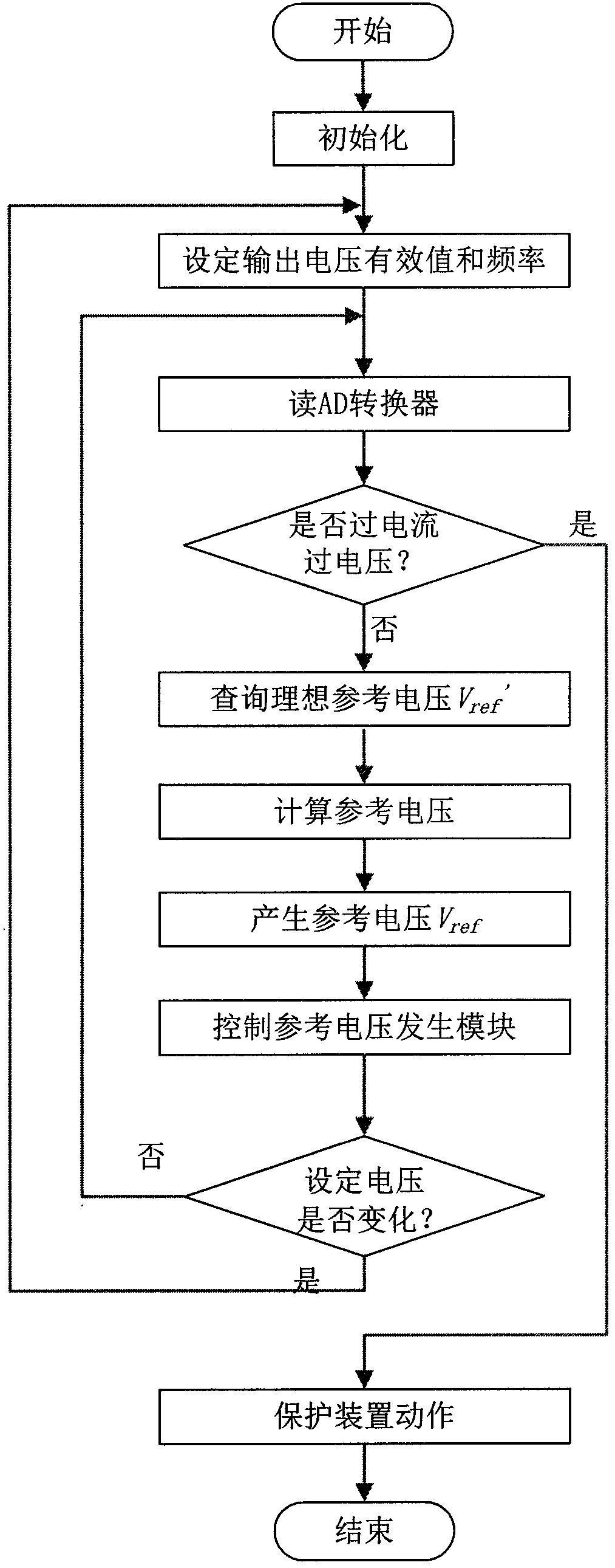 A constant pulse width output inverter control circuit and its operation mode