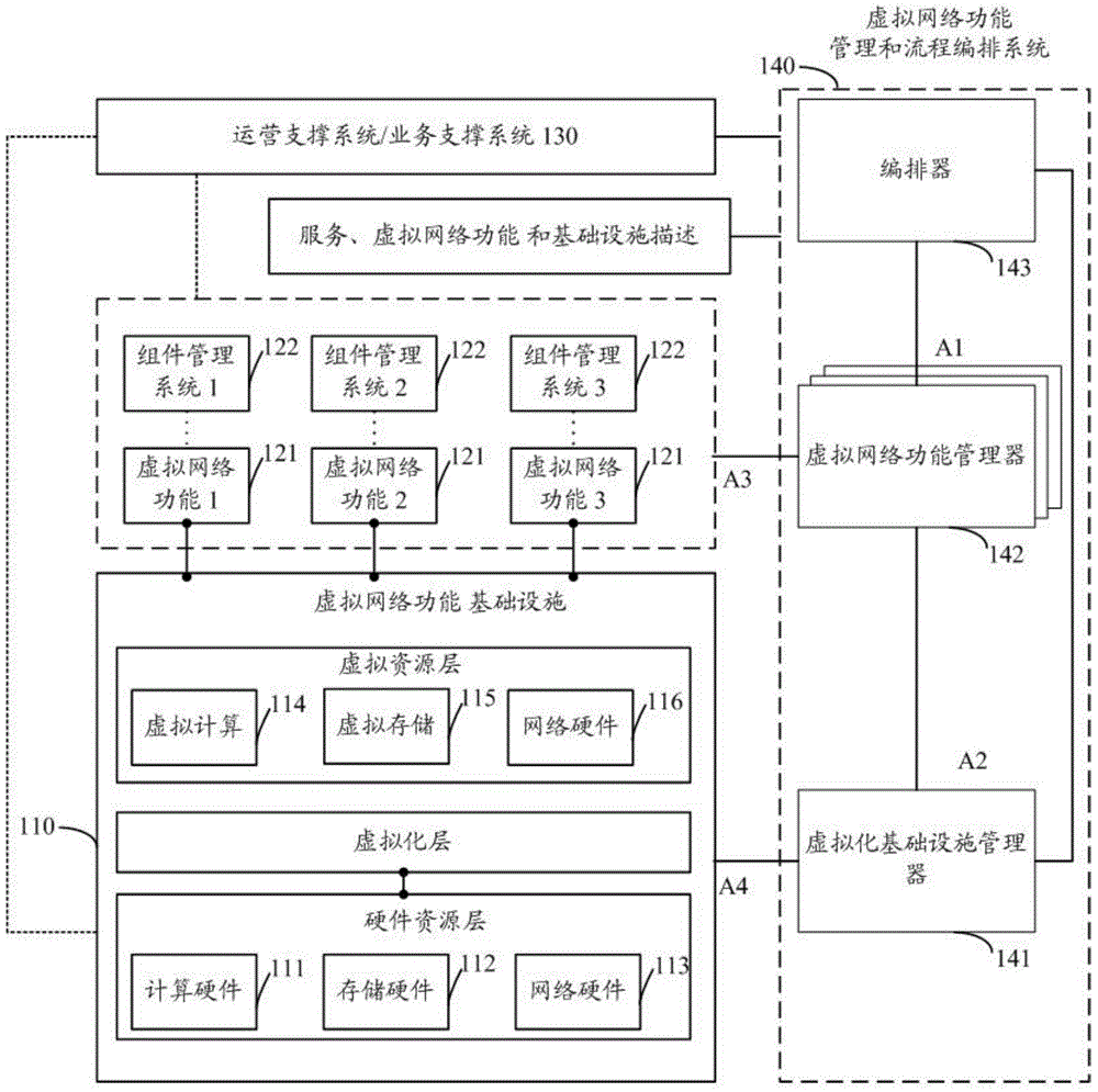 Method of upgrading network function virtualization application as well as method and device for forwarding business