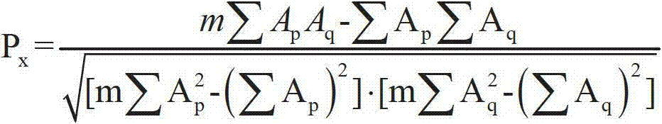 Wall painting information extraction method based on hyperspectral imaging