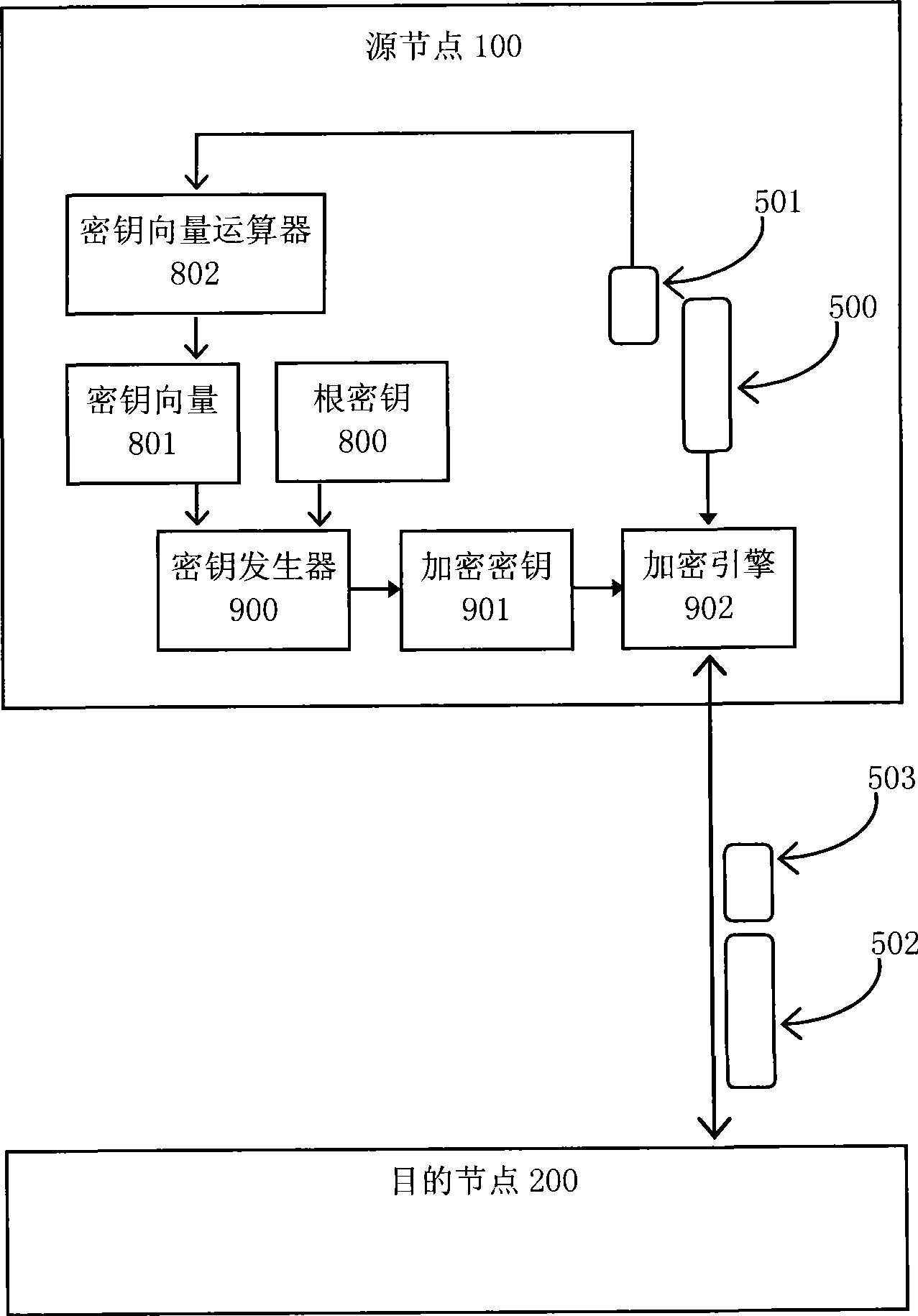 Data transmission ciphering and integrity checking method