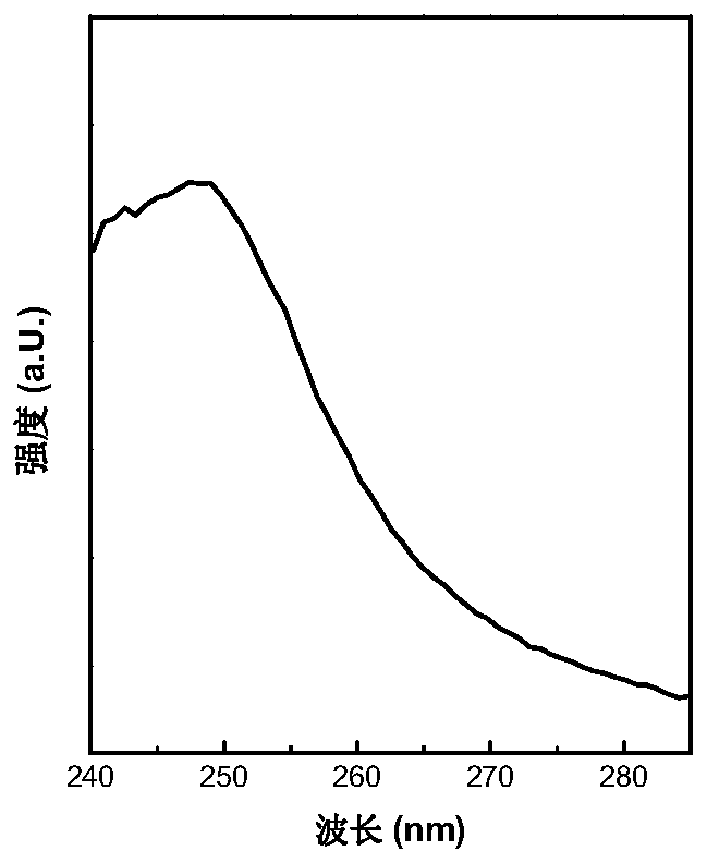 Method for enhancing photocatalysis property of LiTaO3