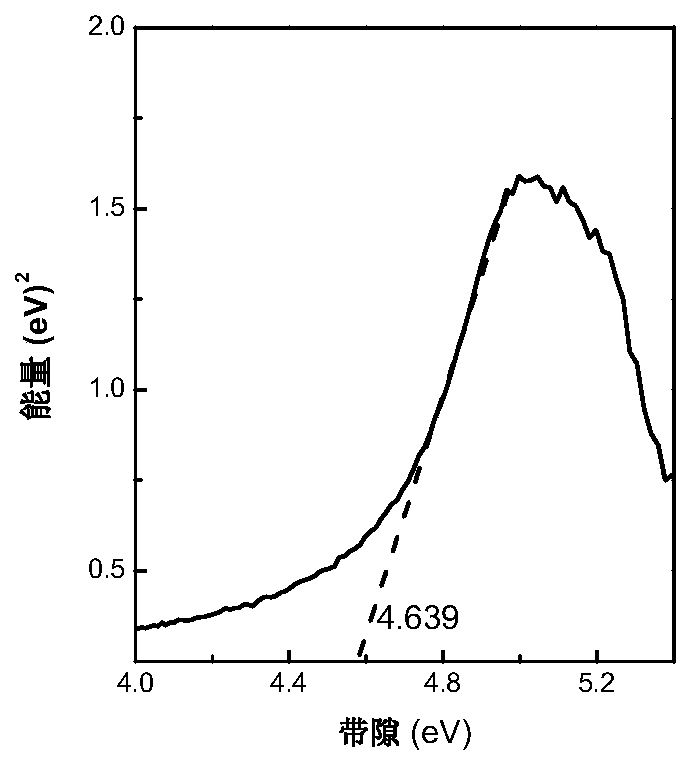 Method for enhancing photocatalysis property of LiTaO3