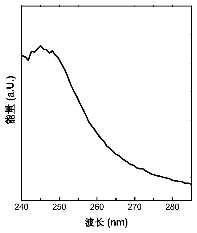 Method for enhancing photocatalysis property of LiTaO3