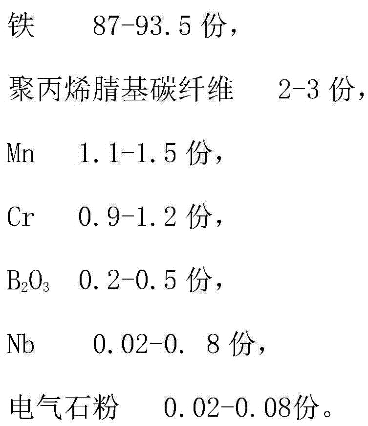 Spring steel material for elevator and preparation method of spring steel material