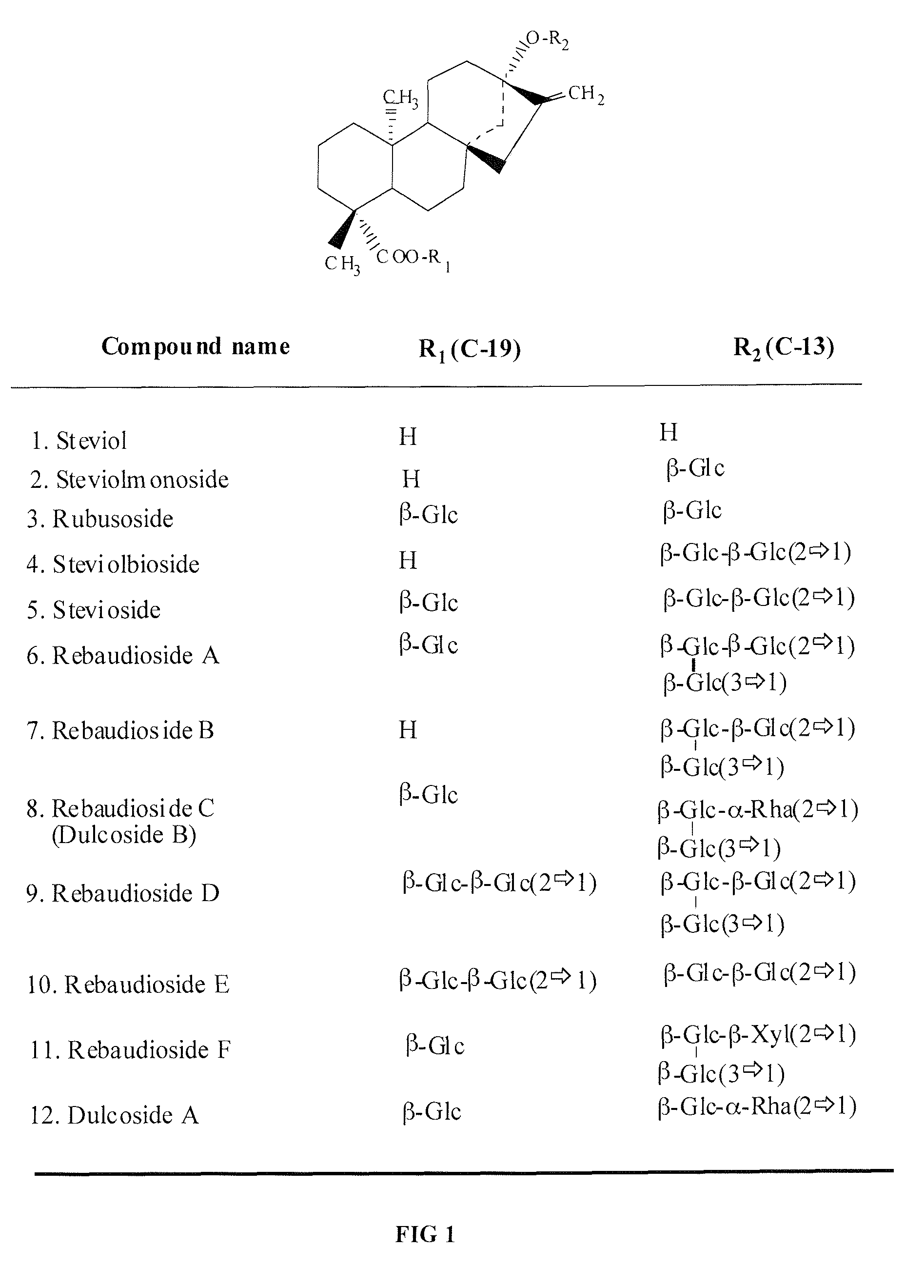 High-purity Rebaudioside D