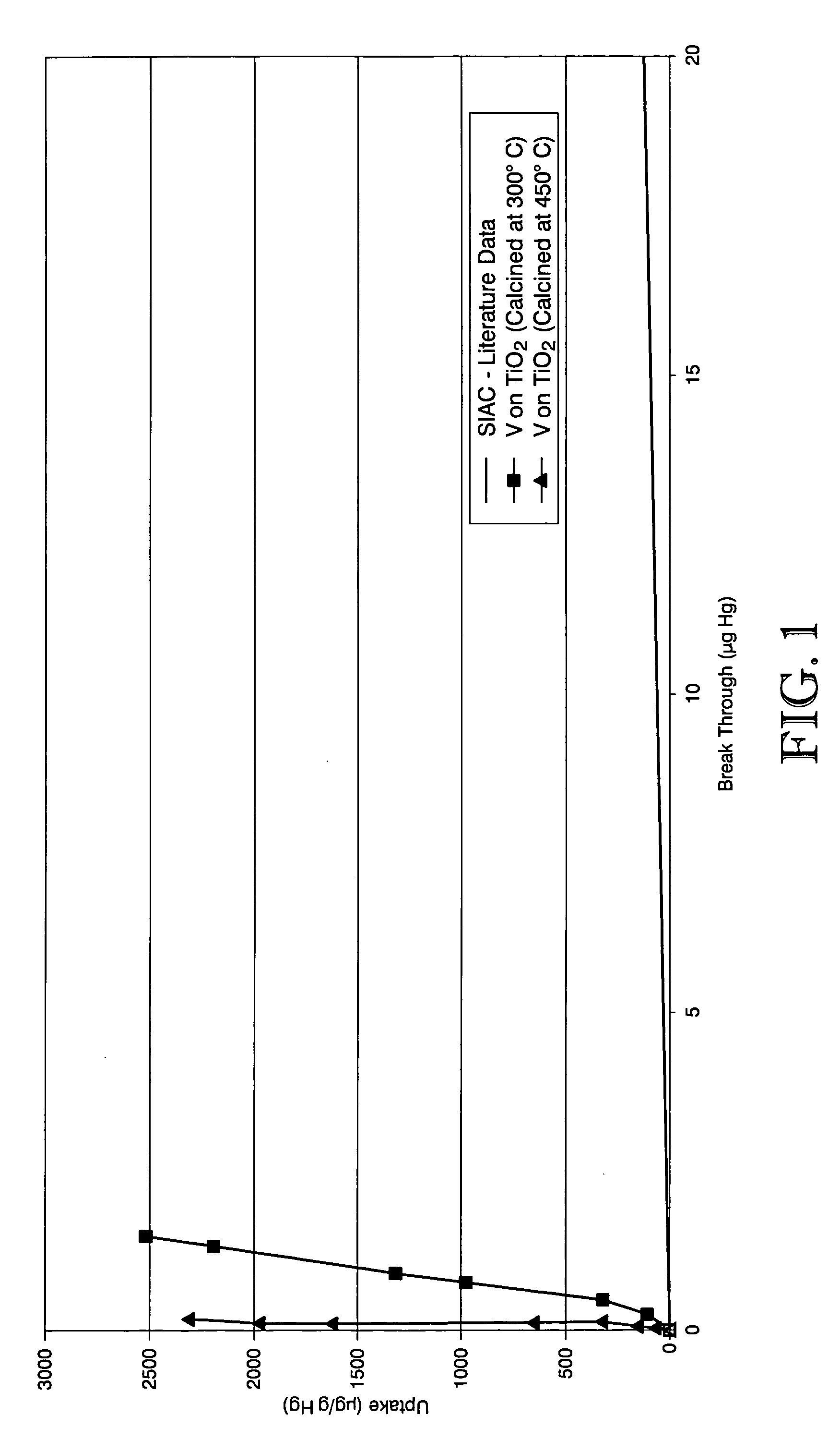 Mercury removal sorbent