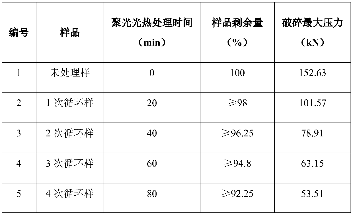 Waste graphite electrode crushing method through photothermal quick-heating pretreatment